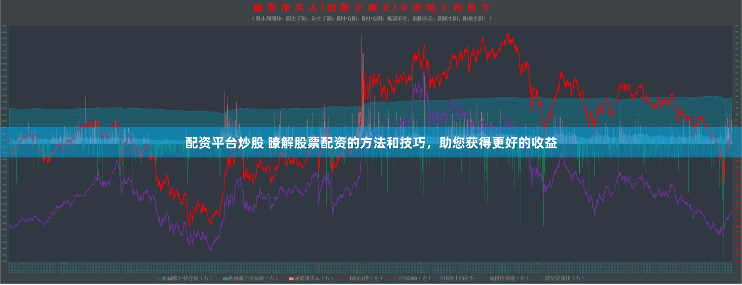 配资平台炒股 瞭解股票配资的方法和技巧，助您获得更好的收益
