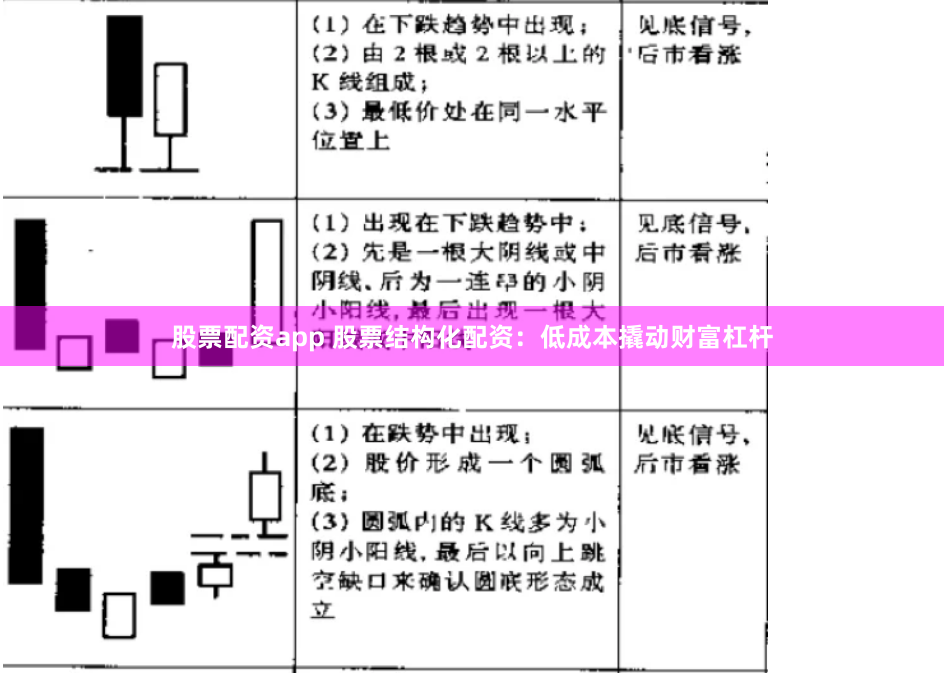 股票配资app 股票结构化配资：低成本撬动财富杠杆